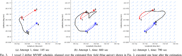 Figure 3 for Field trial on Ocean Estimation for Multi-Vessel Multi-Float-based Active perception