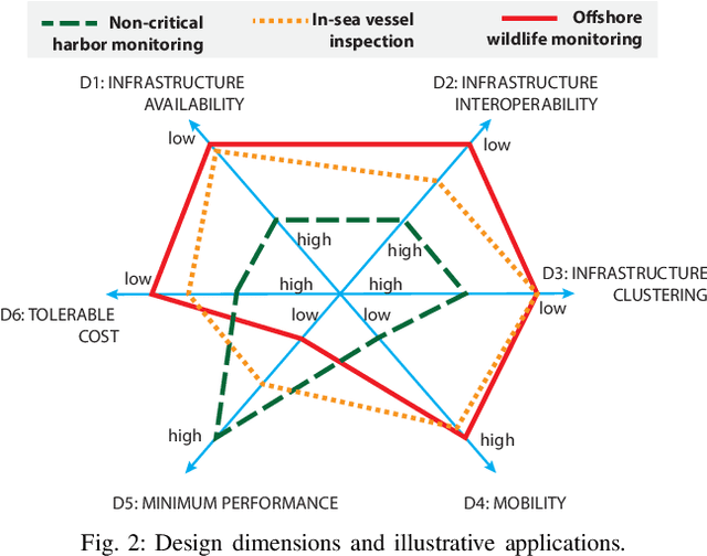 Figure 2 for Understanding UAV-Based WPCN-Aided Capabilities for Offshore Monitoring Applications