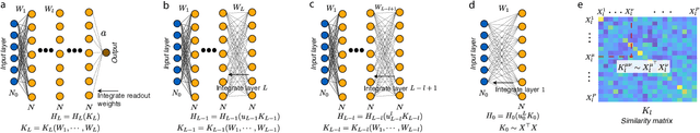 Figure 1 for Statistical Mechanics of Deep Linear Neural Networks: The Back-Propagating Renormalization Group