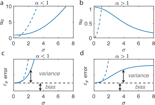 Figure 2 for Statistical Mechanics of Deep Linear Neural Networks: The Back-Propagating Renormalization Group