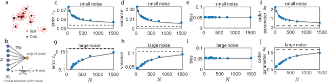Figure 3 for Statistical Mechanics of Deep Linear Neural Networks: The Back-Propagating Renormalization Group