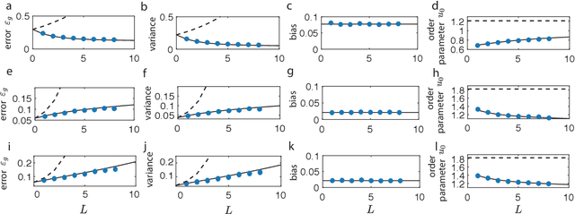 Figure 4 for Statistical Mechanics of Deep Linear Neural Networks: The Back-Propagating Renormalization Group