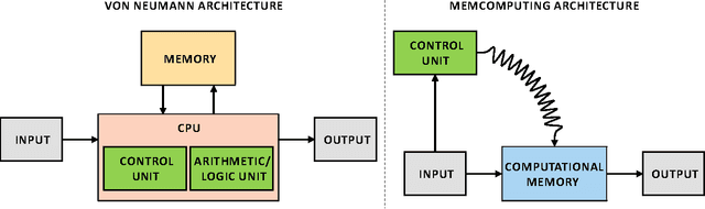 Figure 1 for Universal Memcomputing Machines