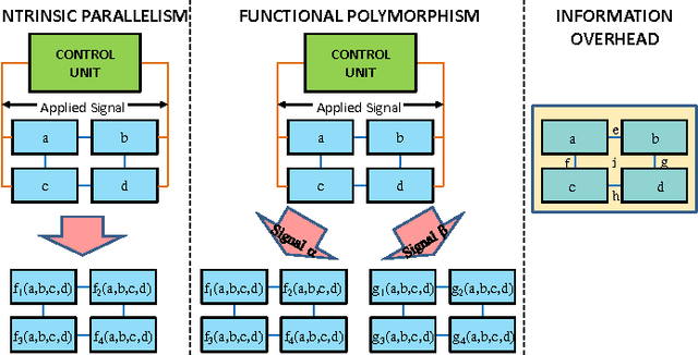 Figure 2 for Universal Memcomputing Machines