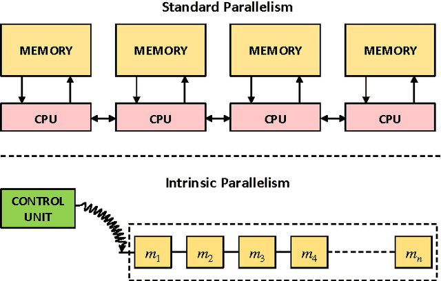 Figure 3 for Universal Memcomputing Machines