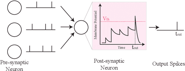 Figure 4 for Beyond Classification: Directly Training Spiking Neural Networks for Semantic Segmentation