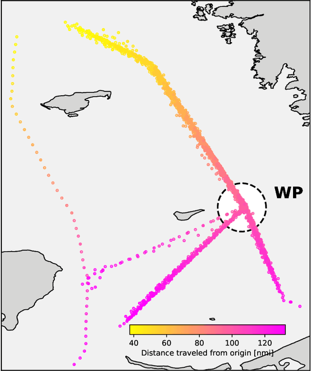 Figure 4 for Recurrent Encoder-Decoder Networks for Vessel Trajectory Prediction with Uncertainty Estimation