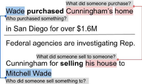 Figure 1 for QA-Align: Representing Cross-Text Content Overlap by Aligning Question-Answer Propositions