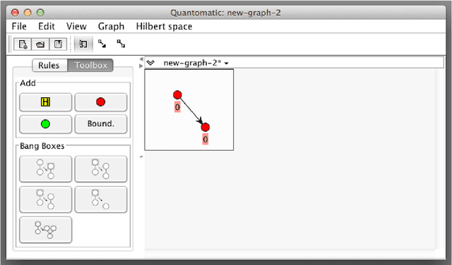 Figure 1 for Pictures of Processes: Automated Graph Rewriting for Monoidal Categories and Applications to Quantum Computing