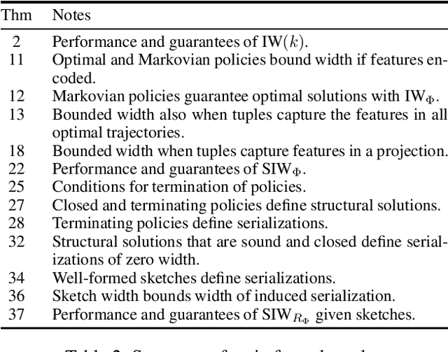 Figure 3 for General Policies, Serializations, and Planning Width