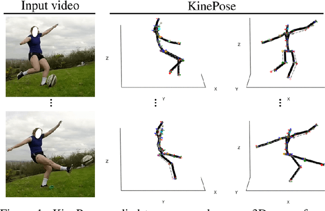 Figure 1 for KinePose: A temporally optimized inverse kinematics technique for 6DOF human pose estimation with biomechanical constraints