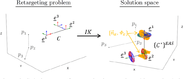 Figure 3 for KinePose: A temporally optimized inverse kinematics technique for 6DOF human pose estimation with biomechanical constraints