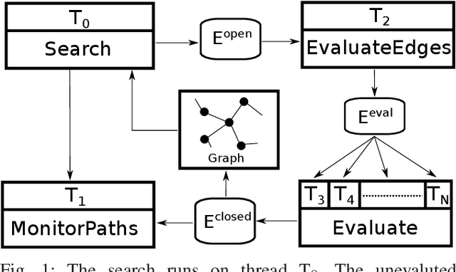 Figure 1 for MPLP: Massively Parallelized Lazy Planning