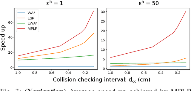 Figure 3 for MPLP: Massively Parallelized Lazy Planning