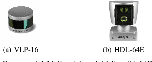 Figure 1 for 3D Vehicle Detection Using Camera and Low-Resolution LiDAR