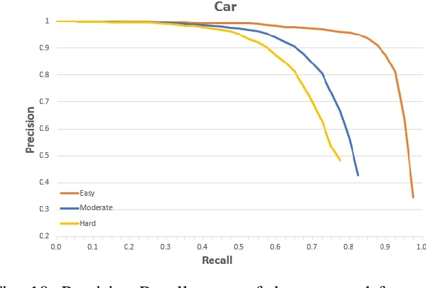 Figure 2 for 3D Vehicle Detection Using Camera and Low-Resolution LiDAR