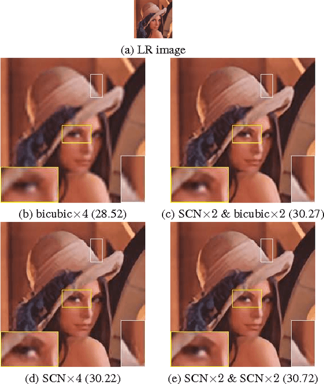 Figure 4 for Deep Networks for Image Super-Resolution with Sparse Prior