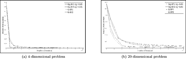 Figure 3 for Smoothed Functional Algorithms for Stochastic Optimization using q-Gaussian Distributions