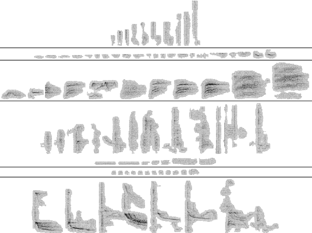 Figure 2 for Multi-Label Classifier Chains for Bird Sound