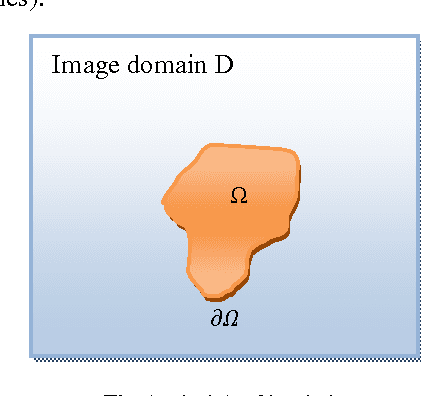 Figure 1 for Repairing and Inpainting Damaged Images using Diffusion Tensor