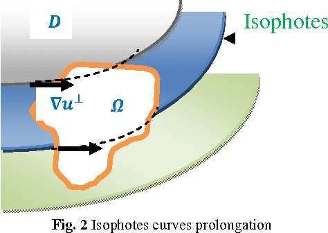 Figure 3 for Repairing and Inpainting Damaged Images using Diffusion Tensor