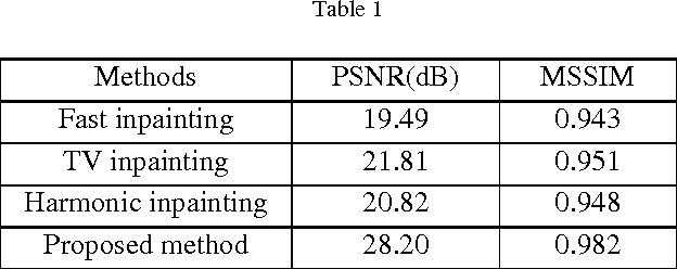 Figure 2 for Repairing and Inpainting Damaged Images using Diffusion Tensor