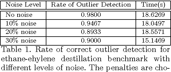 Figure 2 for Robust Subspace System Identification via Weighted Nuclear Norm Optimization