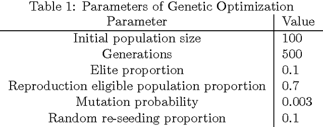 Figure 1 for Evolving Accuracy: A Genetic Algorithm to Improve Election Night Forecasts