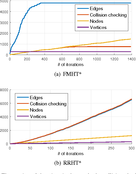 Figure 3 for Topology-Guided Path Integral Approach for Stochastic Optimal Control in Cluttered Environment