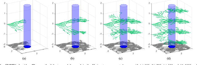 Figure 1 for Topology-Guided Path Integral Approach for Stochastic Optimal Control in Cluttered Environment