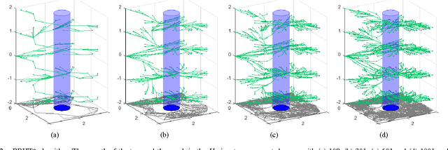 Figure 2 for Topology-Guided Path Integral Approach for Stochastic Optimal Control in Cluttered Environment