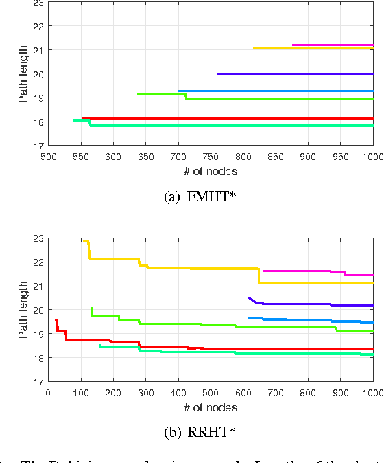 Figure 4 for Topology-Guided Path Integral Approach for Stochastic Optimal Control in Cluttered Environment