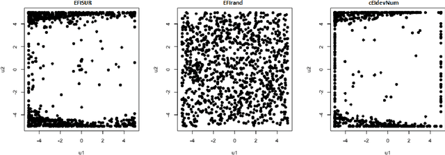 Figure 4 for A sampling criterion for constrained Bayesian optimization with uncertainties