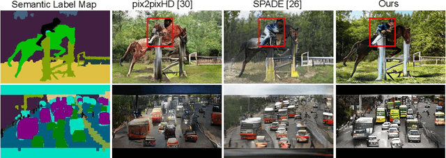 Figure 1 for Learning to Predict Layout-to-image Conditional Convolutions for Semantic Image Synthesis