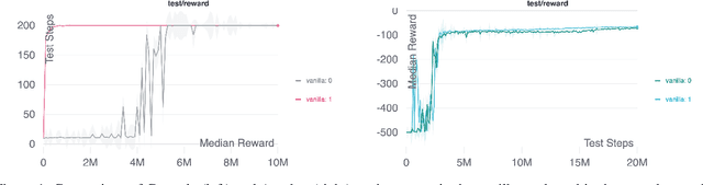 Figure 1 for Scientific Discovery and the Cost of Measurement -- Balancing Information and Cost in Reinforcement Learning