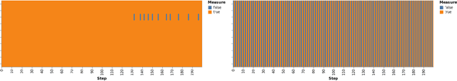 Figure 3 for Scientific Discovery and the Cost of Measurement -- Balancing Information and Cost in Reinforcement Learning