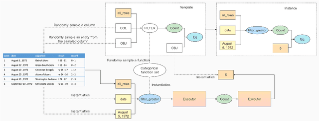 Figure 3 for PLOG: Table-to-Logic Pretraining for Logical Table-to-Text Generation