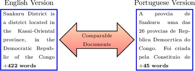 Figure 1 for Bilingual Topic Models for Comparable Corpora
