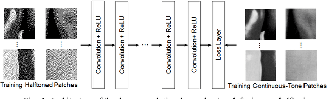 Figure 1 for Inverse Halftoning Through Structure-Aware Deep Convolutional Neural Networks