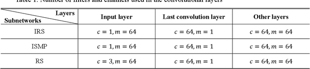 Figure 2 for Inverse Halftoning Through Structure-Aware Deep Convolutional Neural Networks