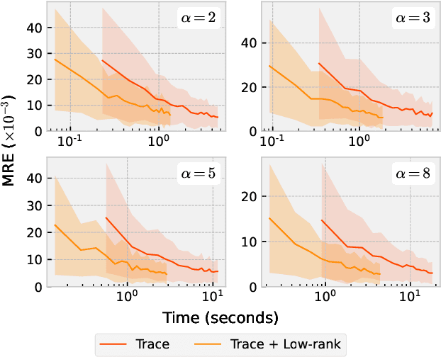 Figure 1 for Computationally Efficient Approximations for Matrix-based Renyi's Entropy