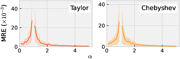 Figure 3 for Computationally Efficient Approximations for Matrix-based Renyi's Entropy