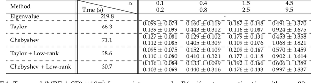 Figure 2 for Computationally Efficient Approximations for Matrix-based Renyi's Entropy