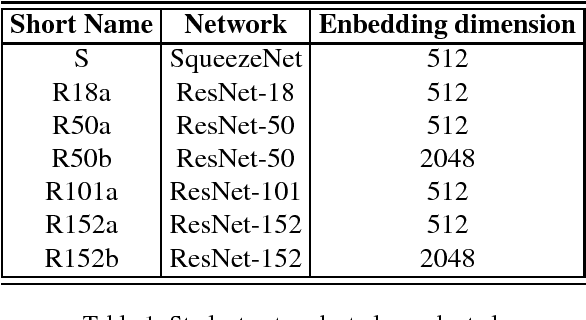 Figure 2 for Factorized Distillation: Training Holistic Person Re-identification Model by Distilling an Ensemble of Partial ReID Models