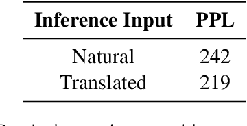 Figure 3 for Bridging the Data Gap between Training and Inference for Unsupervised Neural Machine Translation