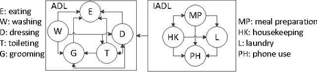 Figure 2 for Context-Aware Adaptive Framework for e-Health Monitoring