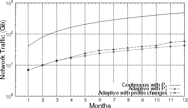 Figure 4 for Context-Aware Adaptive Framework for e-Health Monitoring