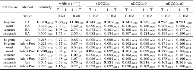 Figure 2 for Unsupervised Multimodal Representation Learning across Medical Images and Reports