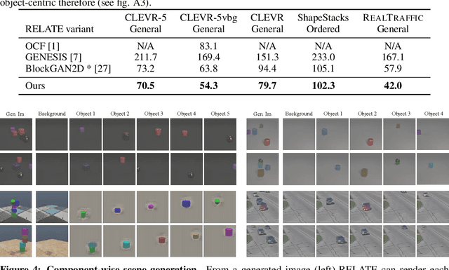 Figure 3 for RELATE: Physically Plausible Multi-Object Scene Synthesis Using Structured Latent Spaces