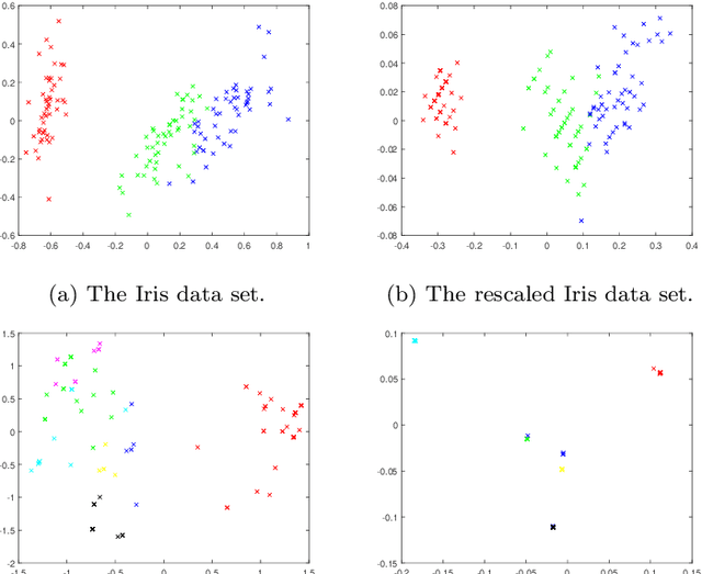 Figure 1 for Improving cluster recovery with feature rescaling factors